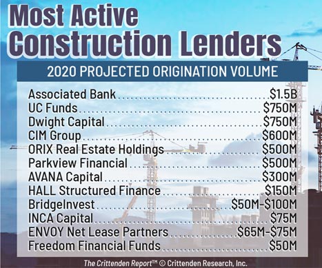 Crittenden Research announces Top 2020 Construction Lenders