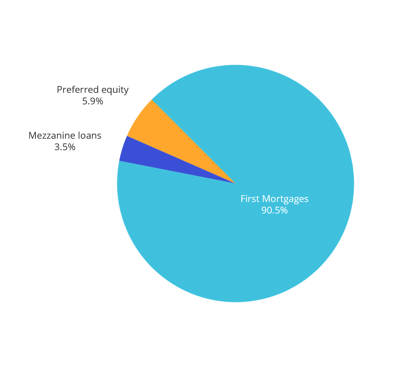 Protected Investment Advisory UC Funds